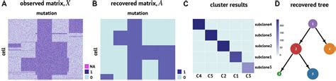 Frontiers Robusttree An Adaptive Robust Pca Algorithm For Embedded