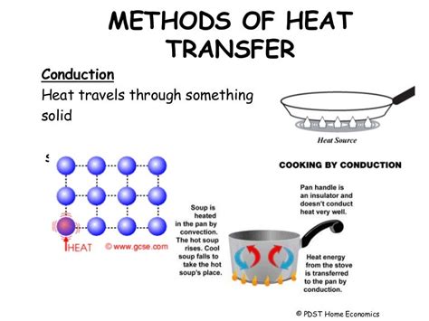 Heat Transfer Definition Types And Examples Morespics