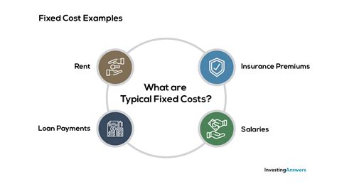 Fixed Costs Example And Definition Investinganswers