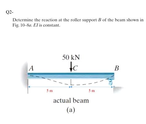 Solved Q2 Determine The Reaction At The Roller Support B Of