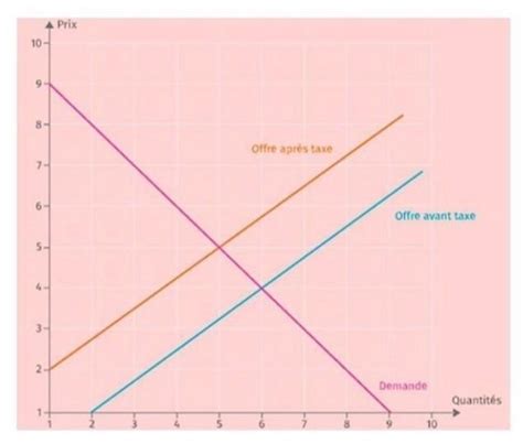 Svp J Ai Besoin D Aide Merci D Avance D Terminer La Quantit Et Le Prix