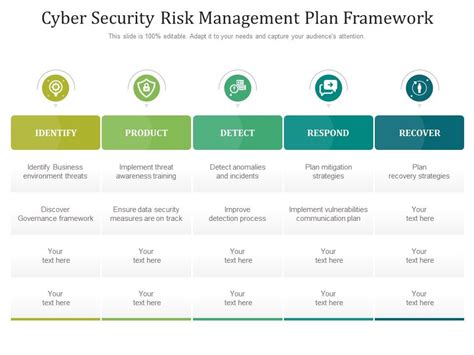 Cyber Security Risk Management Plan Framework Presentation Graphics