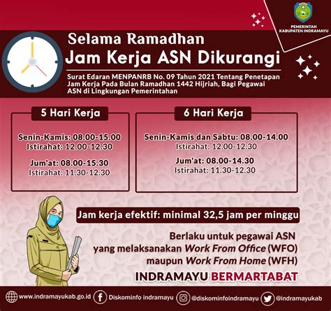 Selama Ramadhan Jam Kerja Asn Berubah Minimal Jam Se Minggu