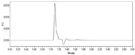 Chromatogram Of Blank Download Scientific Diagram