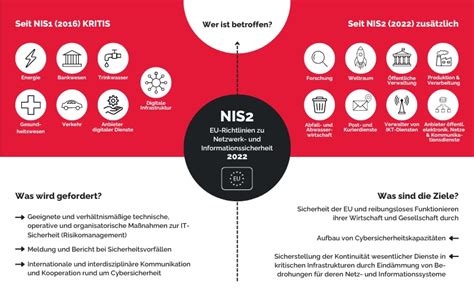 NIS 2 Was jetzt für Unternehmen wichtig ist