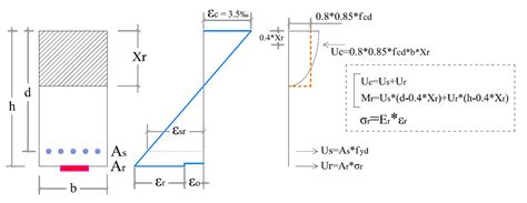 La Fibra De Carbono Preguntas Frecuentes Cateb