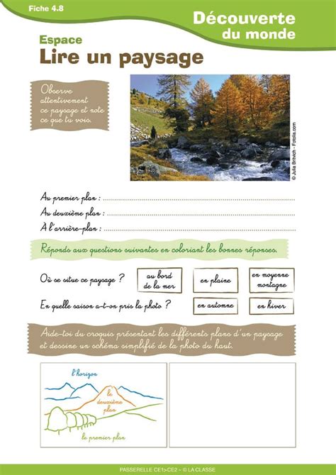 Librairie Interactive Le Paysage En Ce Ce G Ographie Ce Ce