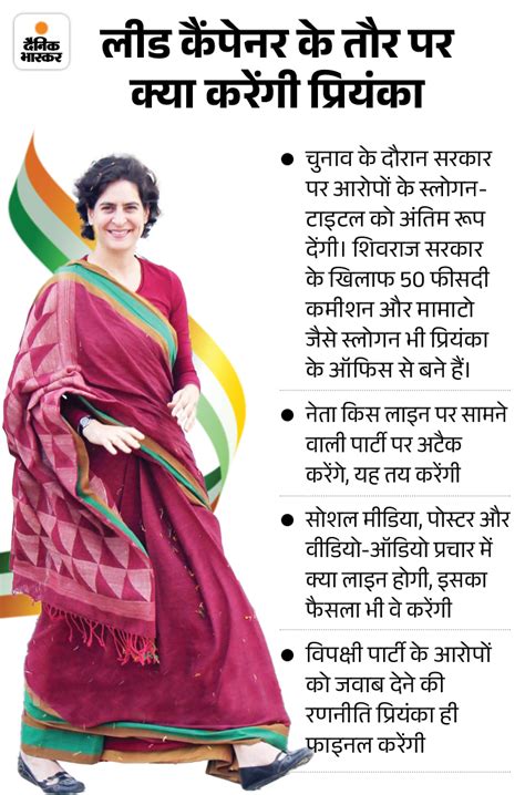 Priyanka Gandhi Rahul Gandhi Congress Mp Rajasthan Cg Election