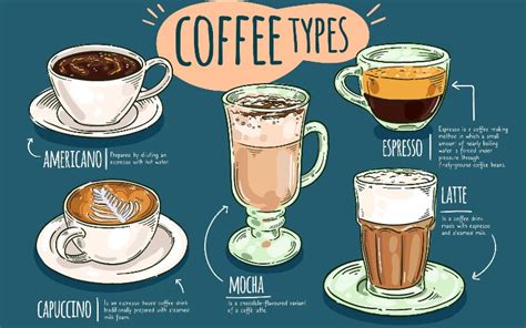 Beginners Guide To Types Of Coffee Understanding The Basics Ifn