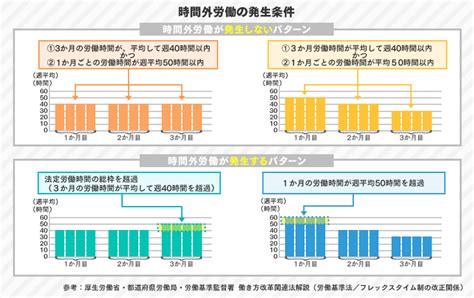 フレックスタイム制での残業の考え方と計算方法を詳しく解説！｜itトレンド