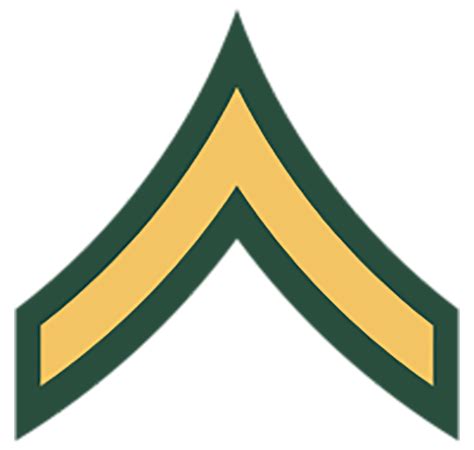 U.S. Military Rank Insignia