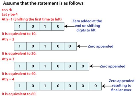 Shift Operators In Java Online Tutorials Library List