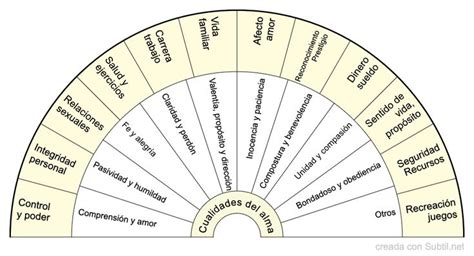 Subtil Biometro Cualidades Del Alma Terapia De Respuesta