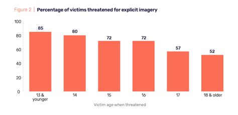 The Rise Of ‘sextortion’ On Social Media And How To Protect Youth