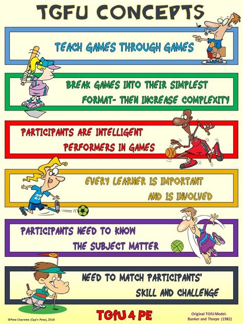 PE Poster Teaching Games For Understanding TGfU Concepts Teaching