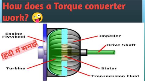 How Torque Converters Work Torque Converter How Does A Torque