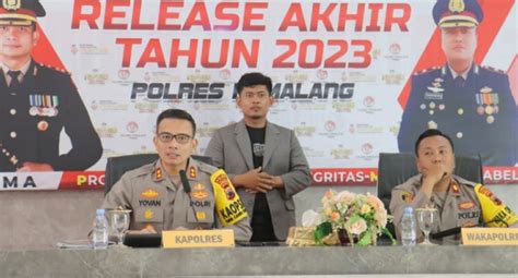 Angka Kriminalitas Di Kabupaten Pemalang Naik Persen Di Tahun