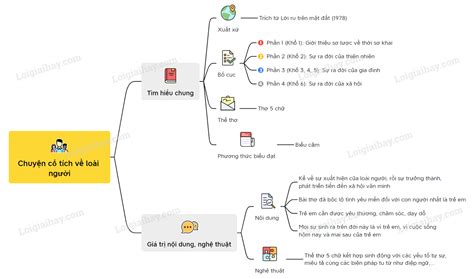 Xem ngay vẽ tranh truyện cổ tích về loài người với nhiều bài học ý nghĩa