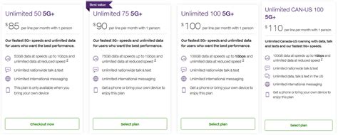 Telus Lowers Some Plan Prices To Match Rogers