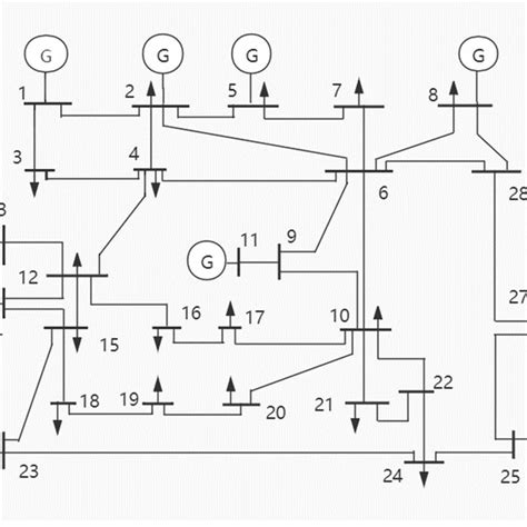 Structure Diagram Of Ieee 30 Bus System Download Scientific Diagram