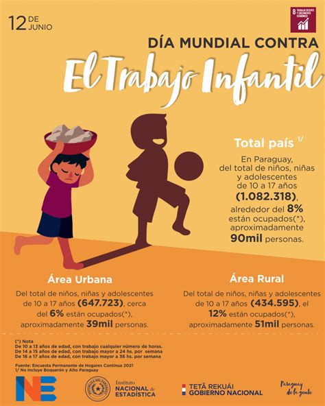 12 De Junio Dia Mundial Contra El Trabajo Infantil