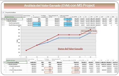 Valor Ganado Con MS Project 2013 Gestionproyectos