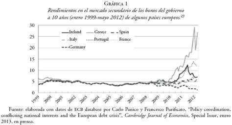 Deuda Deflaci N Y Crisis Del Euro