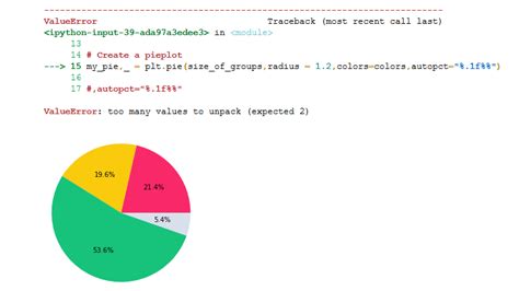 Donut Chart Using Matplotlib In Python Geeksforgeeks Images