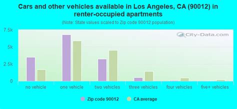 90012 Zip Code Los Angeles California Profile Homes Apartments