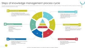 steps  knowledge management process cycle  powerpoint