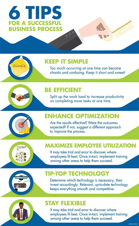 6 Tips for a Successful Business Process | PDF | Business
