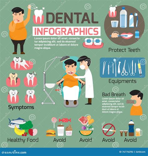 Infographics Of Teeth Diseases Treatment And Prevention With Basic