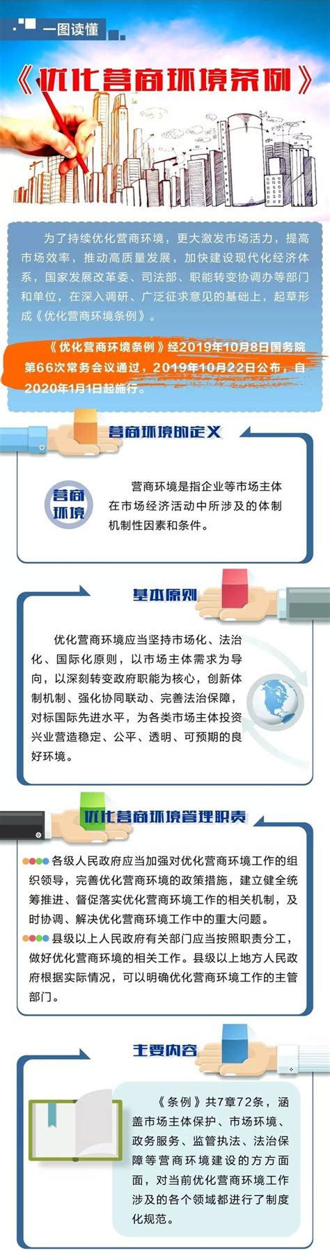 【优化营商环境】一图读懂《优化营商环境条例》