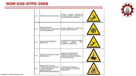 Nom Stps Colores Y Se Ales De Seguridad E Pptx