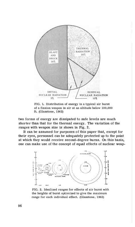 Flash Blindness Vision Research Flying And Space Travel Proceedings