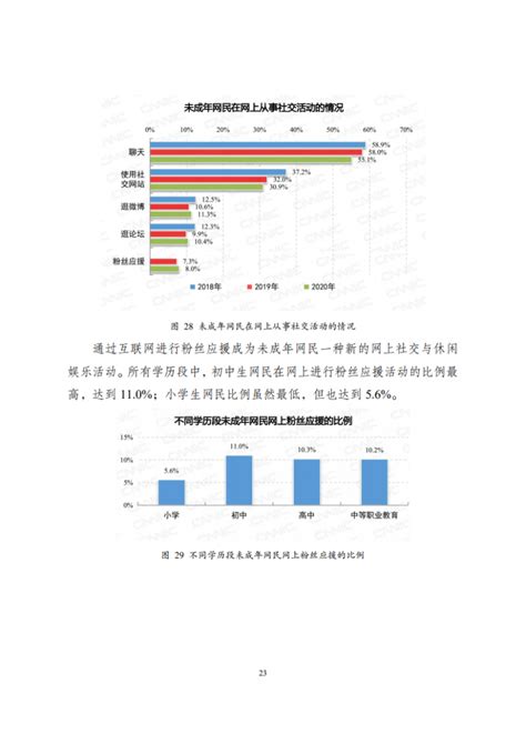 Cnnic：2020年全国未成年人互联网使用情况研究报告 互联网数据资讯网 199it 中文互联网数据研究资讯中心 199it