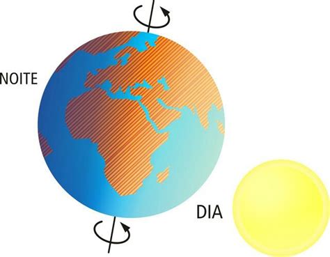 Geografia Aula 2 Movimentos Da Terra Enem Amino Amino