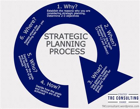 Detail Contoh Strategic Planning Koleksi Nomer 33