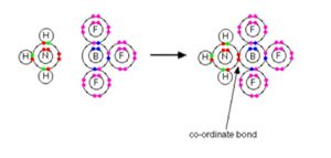 Dative Bond | Definition, Examples, How To Identify