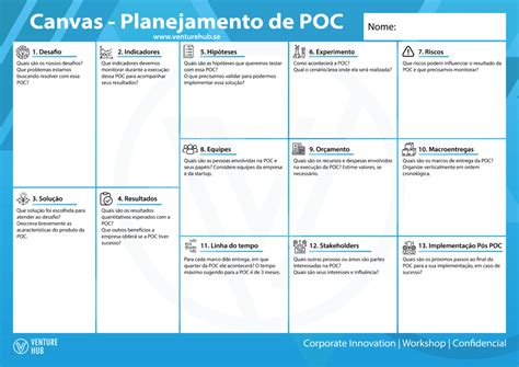 Canvas POC Como Funciona A Ferramenta De Prova De Conceito