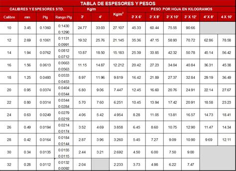 Flotar Espere Destacar Lamina Galvanizada Calibre C Lula Federal