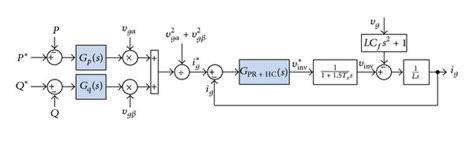 Control Diagram Of A Single Phase Grid Connected System With Pr