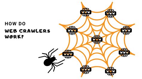 How Do Web Crawlers Work Article Insights