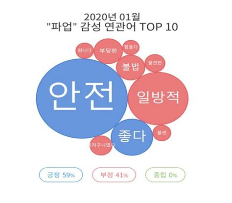 데이터루 Sns 데이터로 본 2020년대한민국은 무슨 생각을 했을까 네이트 뉴스