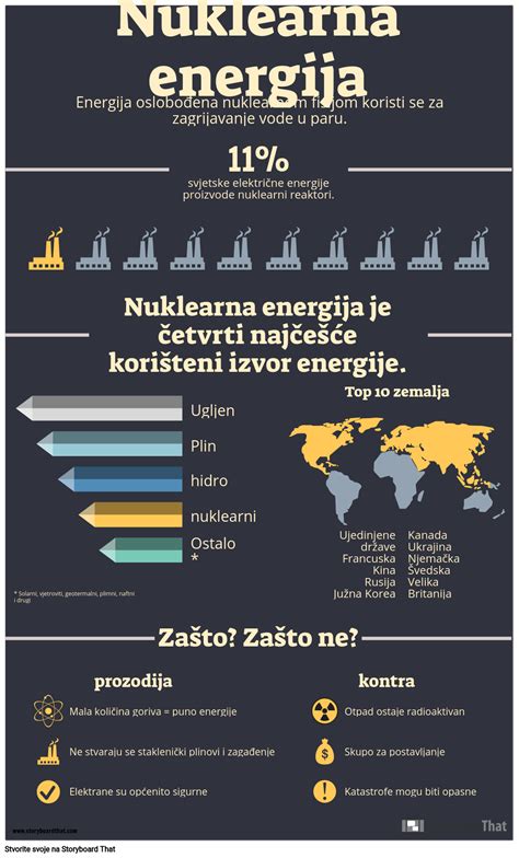 Obnovljiva Energija Infografika I Vodi Kroz Aktivnosti