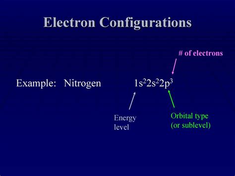 Electron Orbitals And Orbital Filling Diagrams Ppt Download