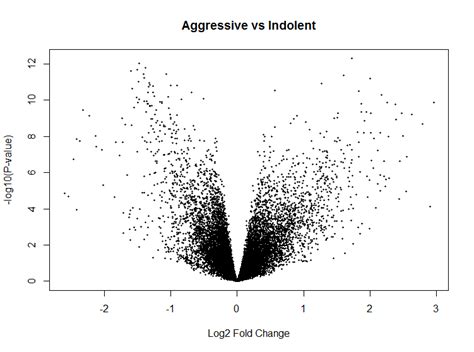 Volcano Plot From Differential Expression Analysis Using Limma Package Download Scientific