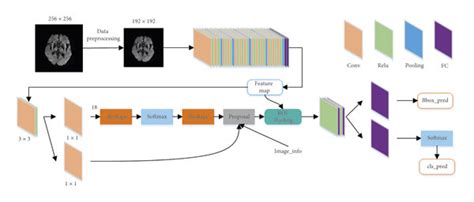 Network Structure Diagram Of Faster R Cnn Vgg 16 Download Scientific Diagram