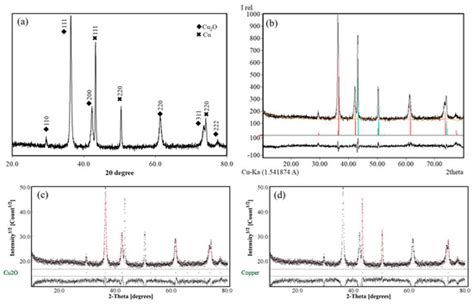 Crystals Free Full Text Evaluation Of The Structural Deviation Of