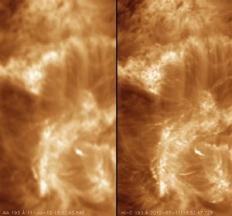 A Hitchhiker S Guide To Space Plasma Physics Spatial Resolution Of